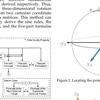 (PDF) Derivation of Formulas in Spherical Trigonometry Based on Rotation Matrix