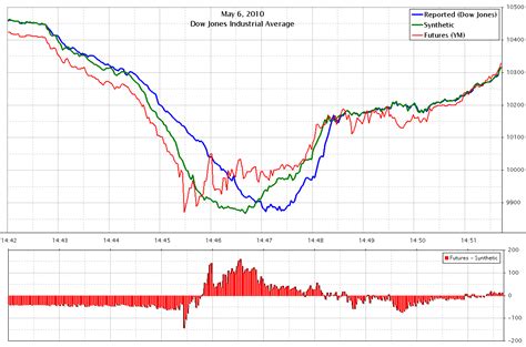 Nanex - Flash Crash Analysis - Flash Crash Summary