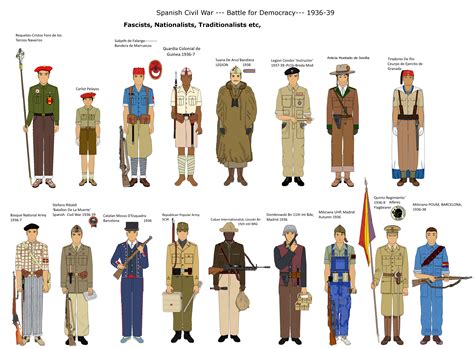 Spanish Civil War 1936-39 by camorus----234 on DeviantArt