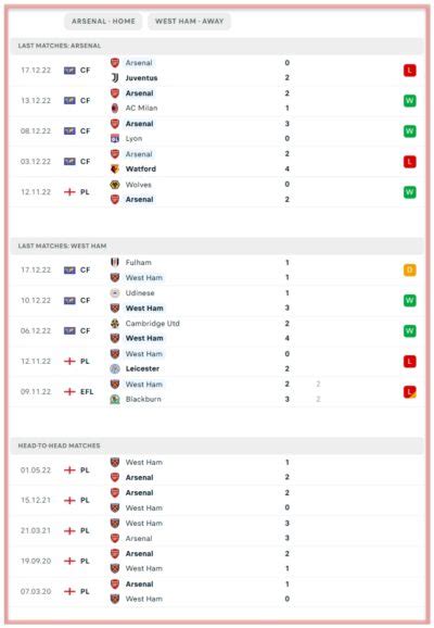 Arsenal Vs West Ham – Predictions And Match Preview