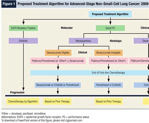 Radiation For Non Small Cell Lung Cancer - CancerWalls