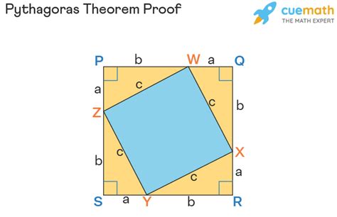 Pythagoras Theorem - Formula, Proof, Examples