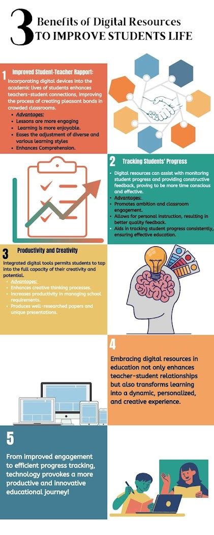 Benefits of Digital Resources: Improving Student Life: Infographic Form For Visual Learners