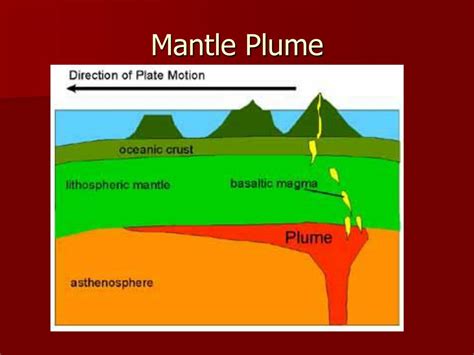 PPT - Geology 12 Plate Boundaries PowerPoint Presentation, free ...