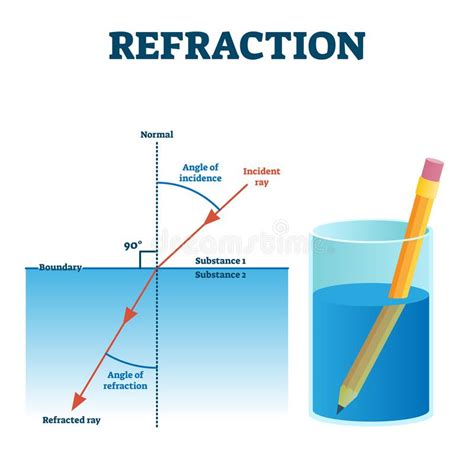 Refraction Example Vector Illustration Diagram Stock Vector ...