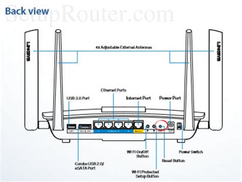 Linksys EA8500 Screenshot linksysea8500reset