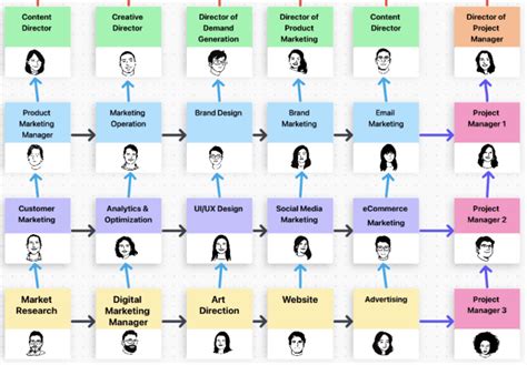 4 Matrix Organizational Structure Examples (+Templates) | ClickUp