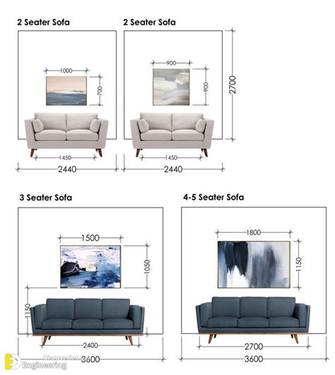 What Are The Standard Sizes Of Sofas | Brokeasshome.com