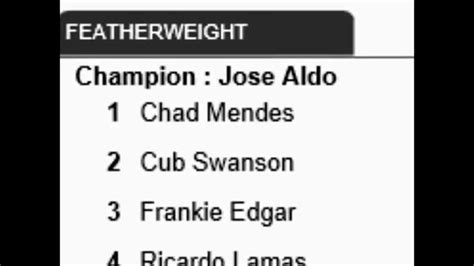 New UFC featherweight rankings MMA Video