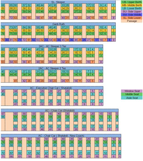 Seat Layout in Pdf – IRCTCPORTAL