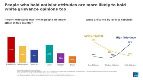 Nativist nation | Ipsos