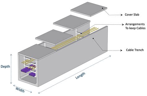 CABLE TRENCHES - VME Precast Products