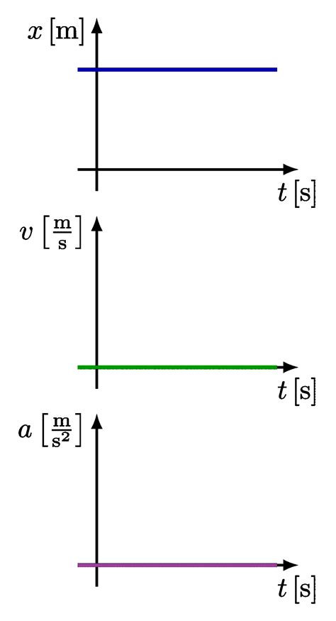 Kinematics – TikZ.net