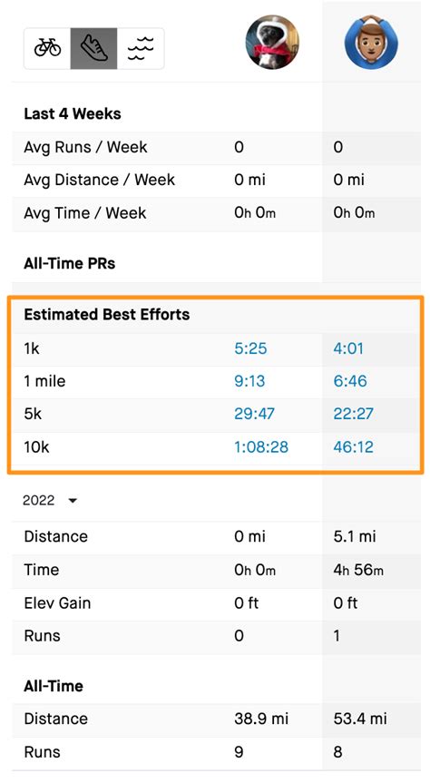 Estimated Best Efforts for Running – Strava Support