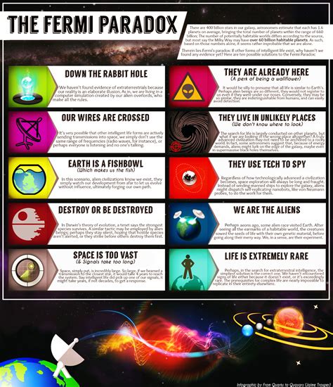 Quarks to Quasars Infographic | Fermi Paradox | Know Your Meme