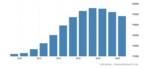 Nz Population 2024 - Maris Shandee