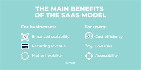 SaaS Business Model Explained: Pros, Cons & Stages | Vilmate