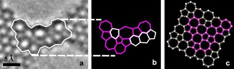 Single Carbon Atom Chains - 2010 - Wiley Analytical Science