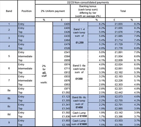 Nhs Salary Bands 2023/24 Scotland