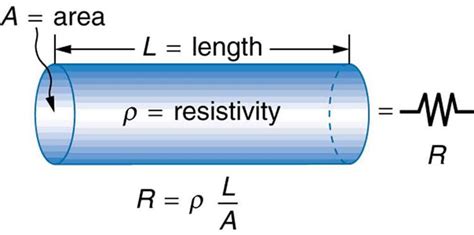 3.3 Resistance and Resistivity | TEKS Guide