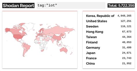 Shodan Search Engine