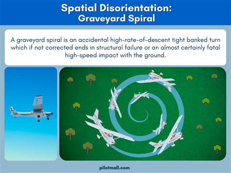 Dangers Of Spatial Disorientation (Causes, Symptoms, Prevention)