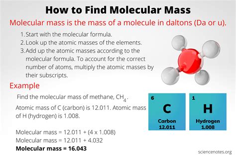 How to Find Molecular Mass