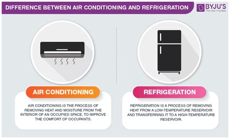 Difference Between Air Conditioning and Refrigeration with its ...