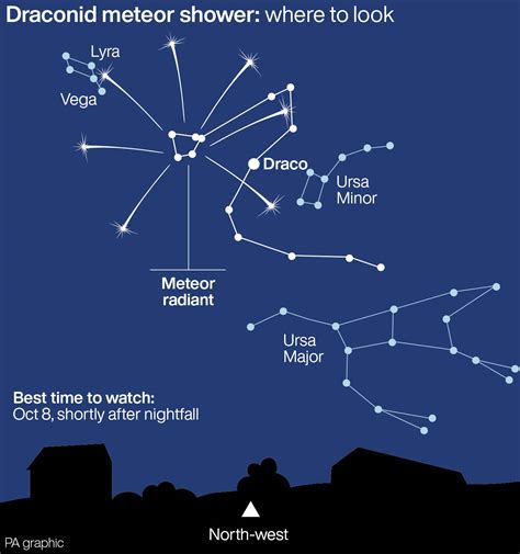 Draconid meteor shower to put on a show in the night sky | Isle of ...