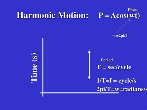 PPT - Solutions to the Acoustic Wave Equation PowerPoint Presentation, free download - ID:3052285