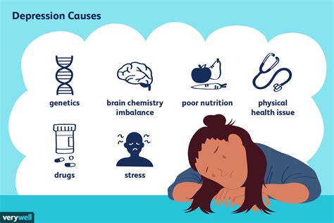 Depression: Causes and Risk Factors