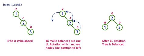 GitHub - professionalzack/trees-and-tries: short notes on treesearch