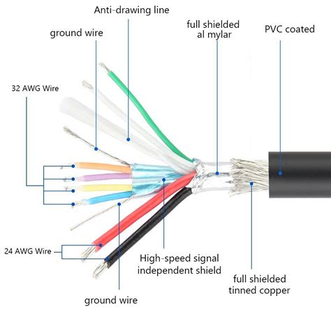 China USB C to a 3.0 Type C Cable Charging Sync Cord Cable for Nintendo Switch, Samsung Galaxy ...