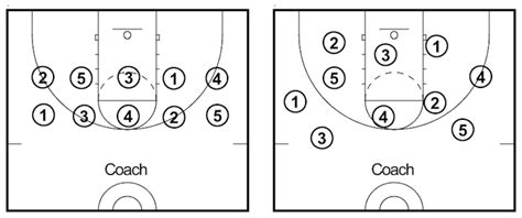 5 Basketball Ball Handling Drills to Break Down Any Opponent