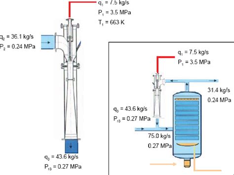 Steam jet ejector design calculation spreadsheet - lasopavalues