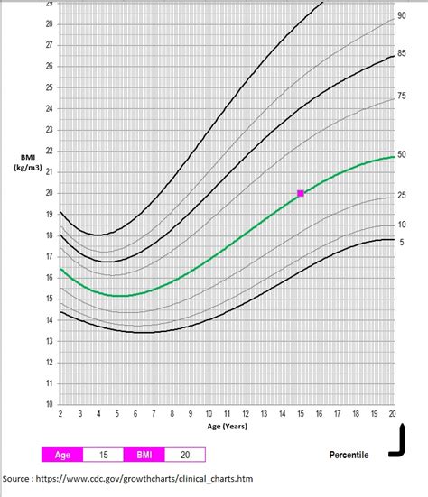 BMI Chart For Teen Girls