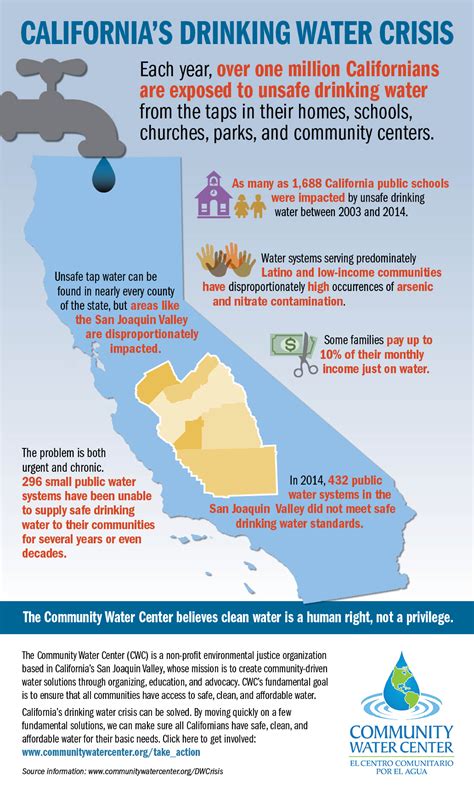 California's Drinking Water Crisis - Community Water Center