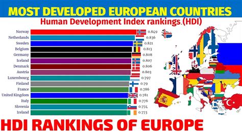 Most developed countries in Europe|Most developed European countries ...