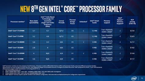 INTEL I5-8400 REVIEW - THE BEST NEW GAMING CPU IN YEARS - ProTechnoGaming