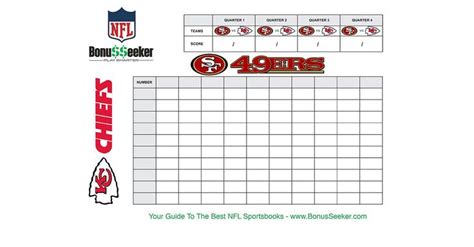 Super Bowl Squares 2020 Template Chiefs vs. 49ers | Superbowl squares, Template printable, Super ...