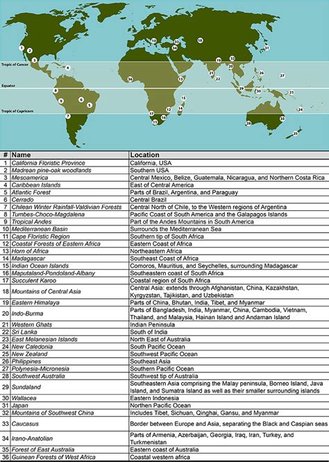 What Are Biodiversity Hotspots? · Frontiers for Young Minds