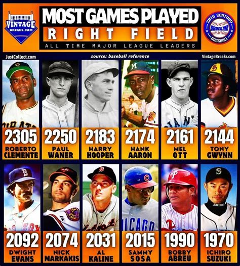 Pin by Lonnie Crain on baseball in 2023 | Baseball history, Major ...