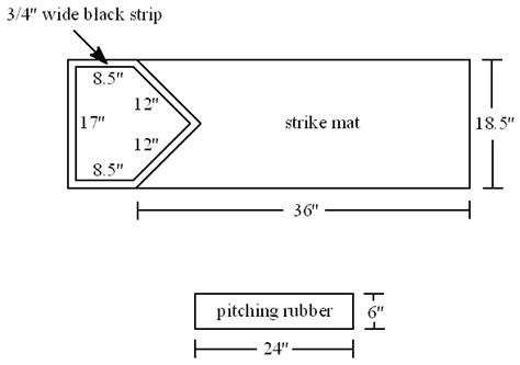 Home Plate, Strike Mat and Pitching Rubber Dimensions