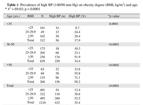 Blood Pressure Chart By Age And Gender 2020 - Chart Examples