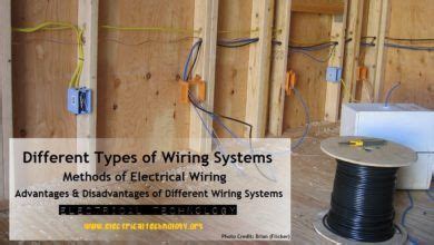 Types of Wiring Systems and Methods of Electrical Wiring | Electrical wiring, Types of ...