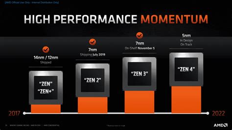 AMD Ryzen 9 5950X vs Ryzen 9 3950X Performance Review