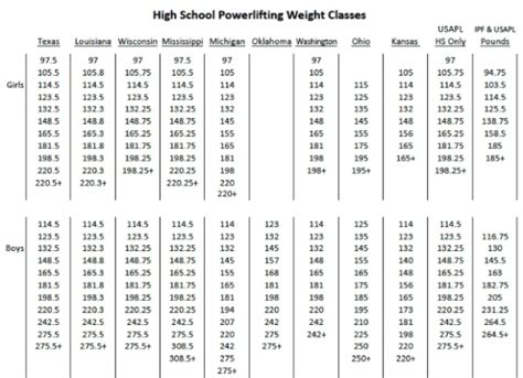 Powerlifting Weight Classes (And the Terrible Lie Told)