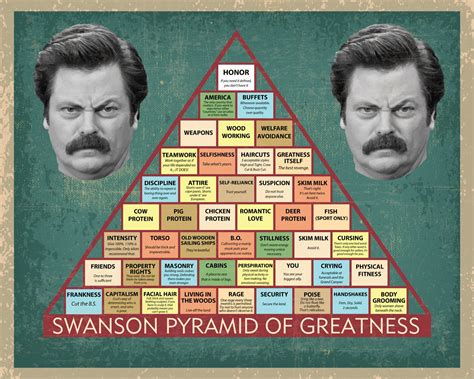 Ron Swanson Pyramid of Greatness Poster Art Print Parks and - Etsy Canada