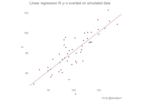 Overlay a quadratic and linear scatter plot - pridemine