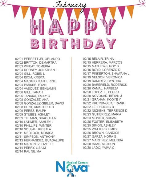 Nova News: February Birthdays and Work Anniversaries | Nova Medical Centers